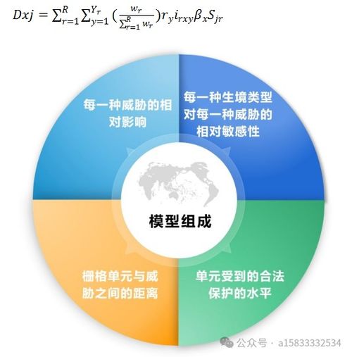 AI驅(qū)動全流程 基于PLUS Invest模型的生態(tài)系統(tǒng)服務(wù)多情景智能模擬與土地利用優(yōu)化數(shù)據(jù)處理服務(wù)